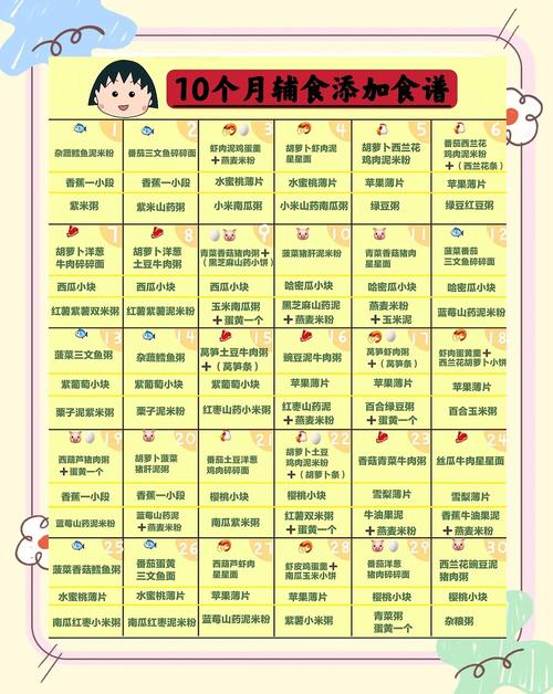 营口代生咨询机构:宝宝10个月辅食