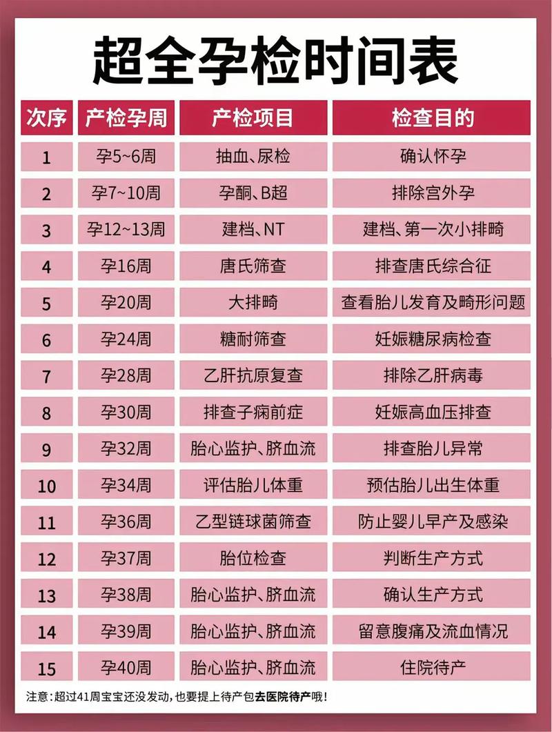 营口代生中心:孕妇生化检查是什么